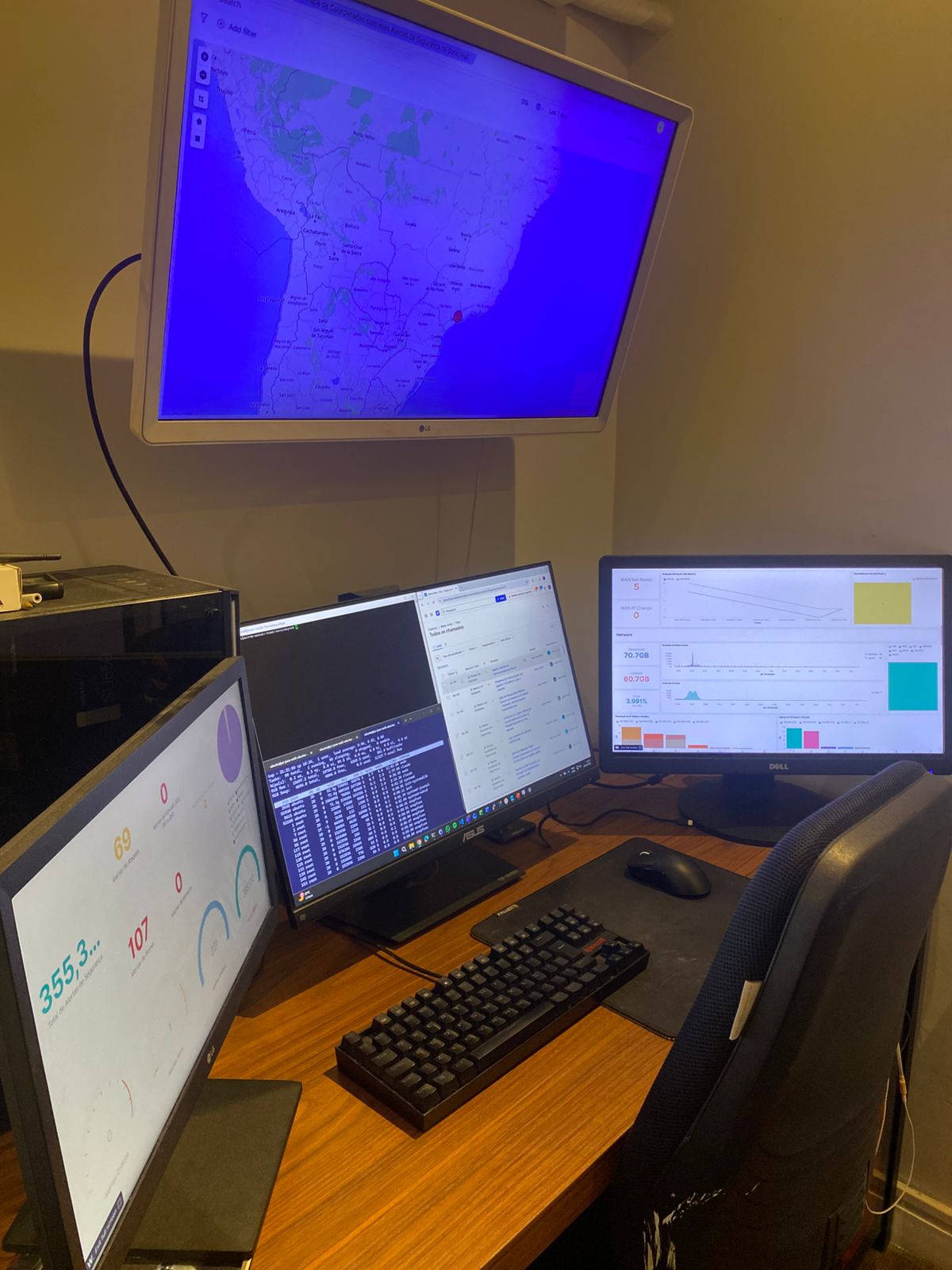 Estação de Trabalho do Analista SOC SecureByte